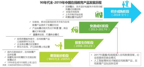 网易云课堂与腾讯课堂 在线教育平台竞品深度解析